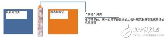 利用LabVIEW Multisim連接工具包實現(xiàn)可視化的Multisim仿真測量