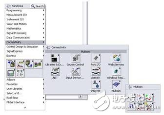 利用LabVIEW Multisim连接工具包实现可视化的Multisim仿真测量