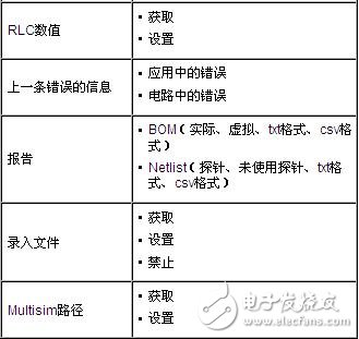 利用LabVIEW Multisim連接工具包實現(xiàn)可視化的Multisim仿真測量