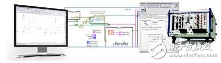 利用LabVIEW Multisim连接工具包实现可视化的Multisim仿真测量