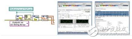 利用LabVIEW Multisim連接工具包實現(xiàn)可視化的Multisim仿真測量