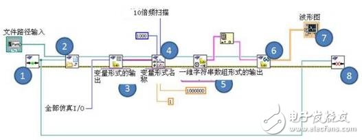 利用LabVIEW Multisim连接工具包实现可视化的Multisim仿真测量