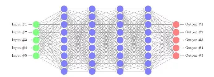深度理解神经网络黑盒子:可验证性和可解释性