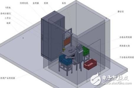 利用LabVIEW和動態(tài)信號采集卡設計汽車座椅調節(jié)電機噪聲測試系統(tǒng)