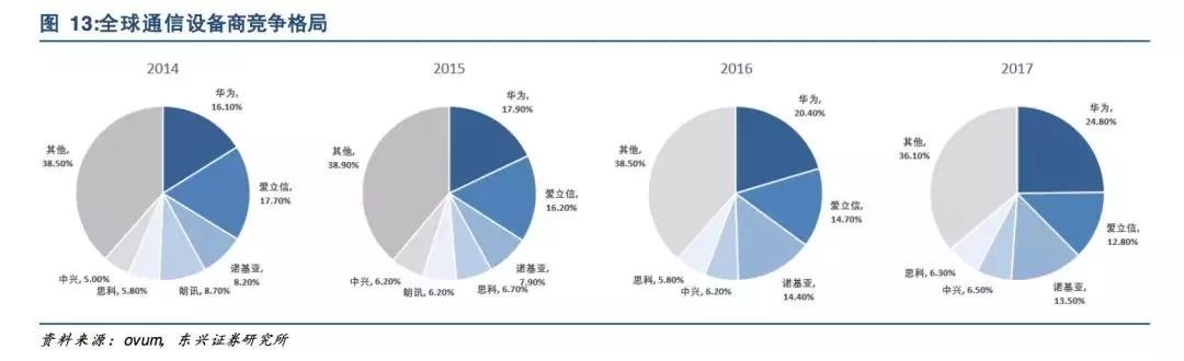 爱立信