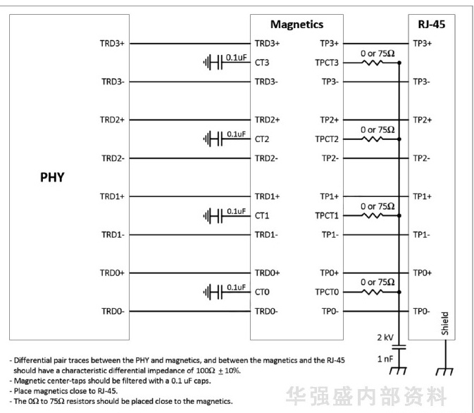 华强pcb线路板打样