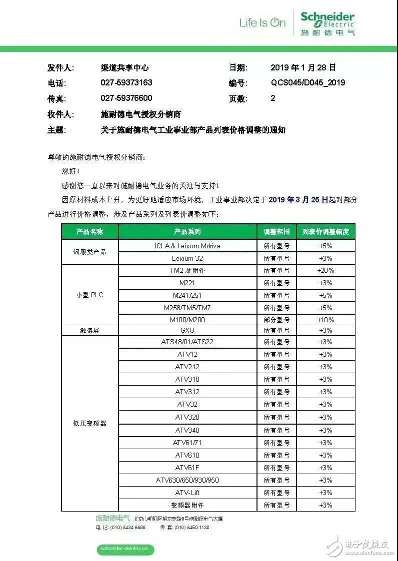 2019年整体工控行业发展形势如何