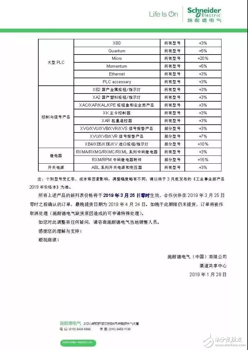 2019年整体工控行业发展形势如何