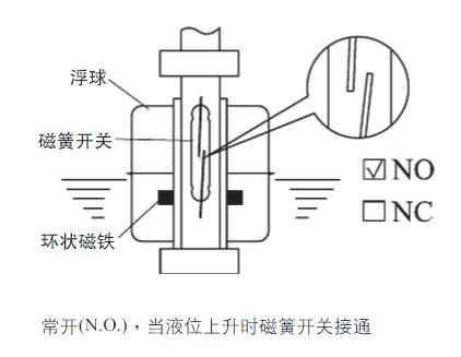 液位开关