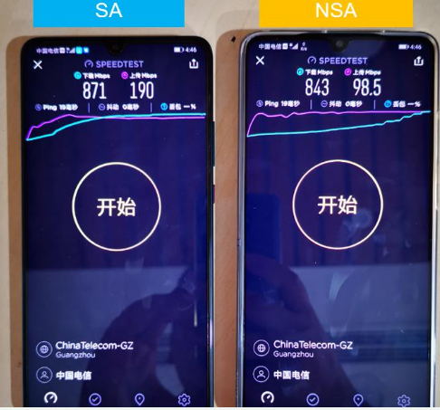 广东电信联合华为在广州市电信广场大楼开通了5G NSA/SA双模基站