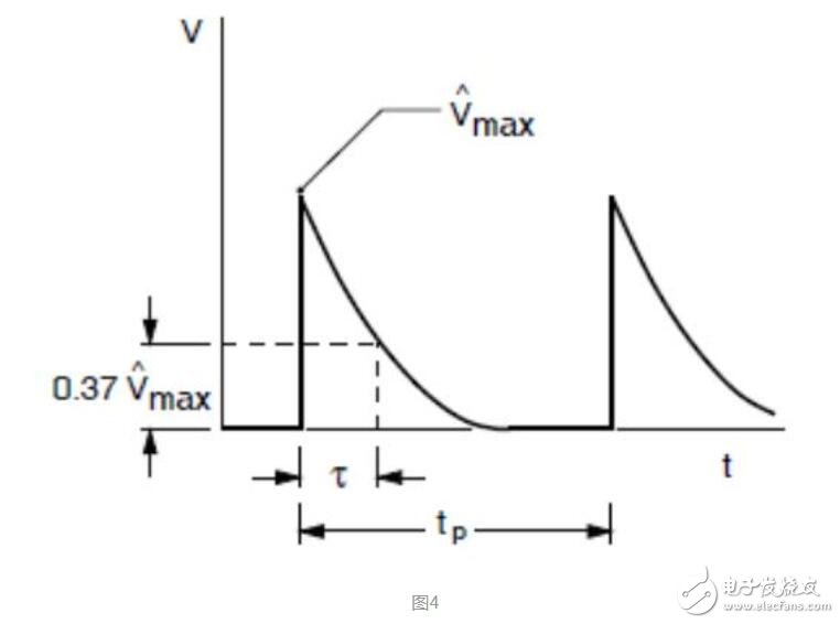 電阻的峰值特性及可靠性設計要求