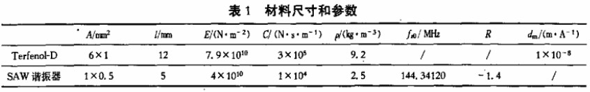 利用GMM和SAW諧振器復(fù)合構(gòu)建光纖弱磁場傳感器的低通系統(tǒng)