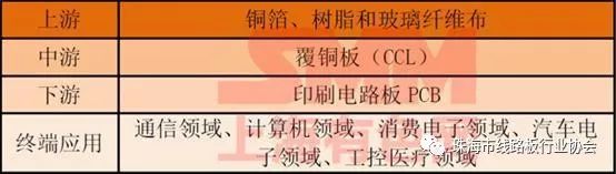 5G会不会成为pcb行业发展的动力