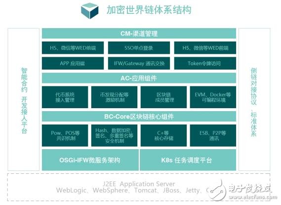 基于Raft+DPos共识机制的记账系统加密世界链介绍