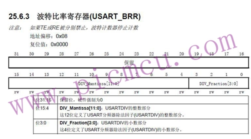 STM32单片机