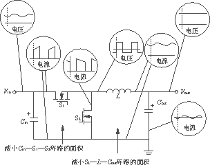 开关电源PCB排版有什么要点