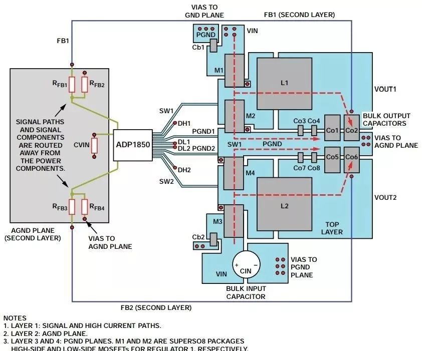 完整性設(shè)計PCB的信號該怎樣做