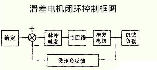 异步电动机