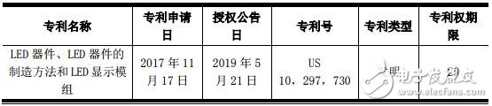 国星光电多款LED获发明专利证书