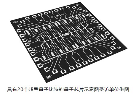 具有20个超导量子比特的量子芯片,刷新世界纪录