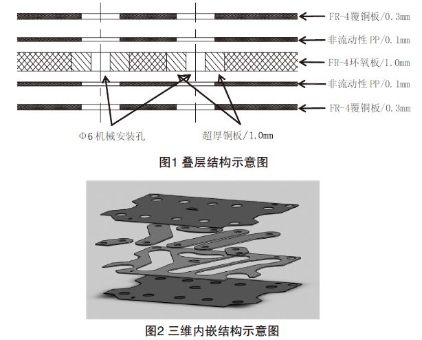 超厚銅多層PCB板制造工藝怎么樣