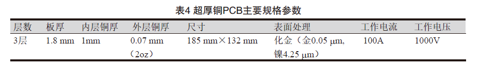 超厚銅多層PCB板制造工藝怎么樣