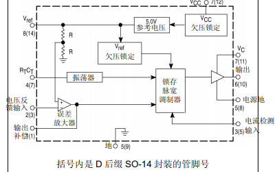 UC3842A和UC3843A高性能固定频率电流模式控制器的数据手册免费下载