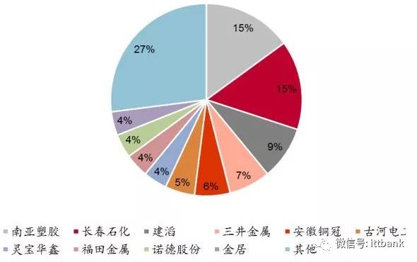 你了解PCB产业链吗