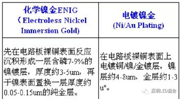 PCB线路板哪项工艺大比拼