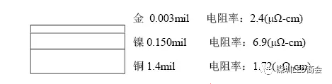 PCB线路板哪项工艺大比拼