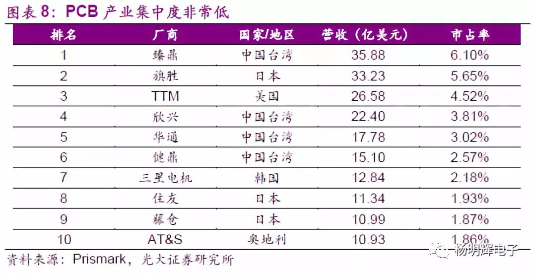 PCB定制化最重要的特點是什么