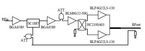 IC