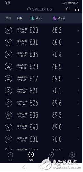 济宁邹城的海外产业园成功开通了首个5G站点