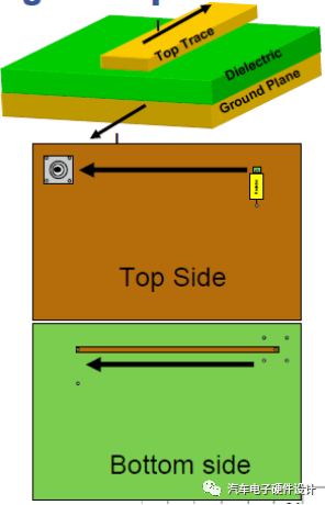 怎样降低PCB的EMI