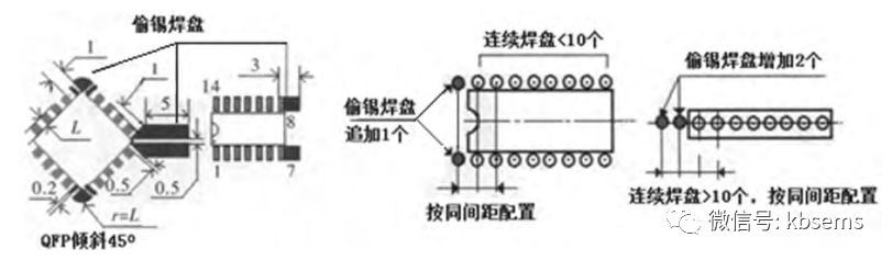 没有设计好的PCB印刷后会发生什么