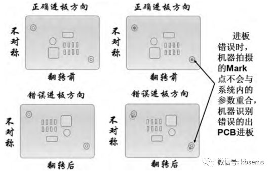 沒有設計好的PCB印刷后會發(fā)生什么