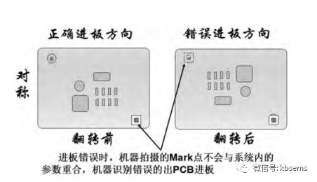 没有设计好的PCB印刷后会发生什么