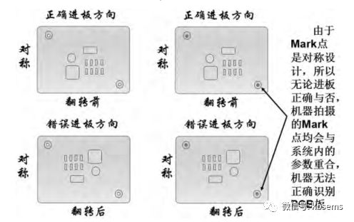 沒有設(shè)計好的PCB印刷后會發(fā)生什么