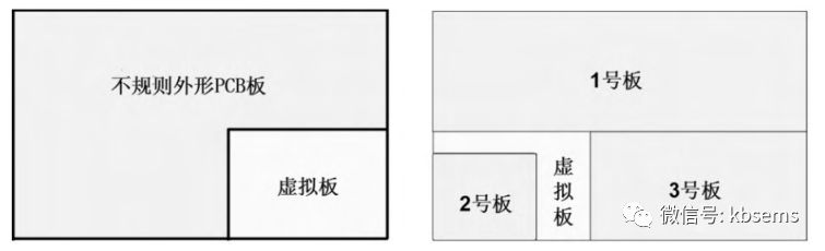 没有设计好的PCB印刷后会发生什么