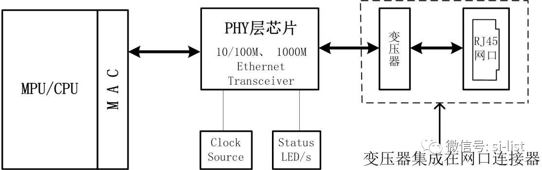 以太网PCB设计该怎样设计