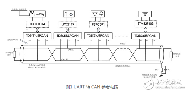 金升阳研发出可实现UART/SPI转CAN双向数据通信的TD5（3）USPCAN系列