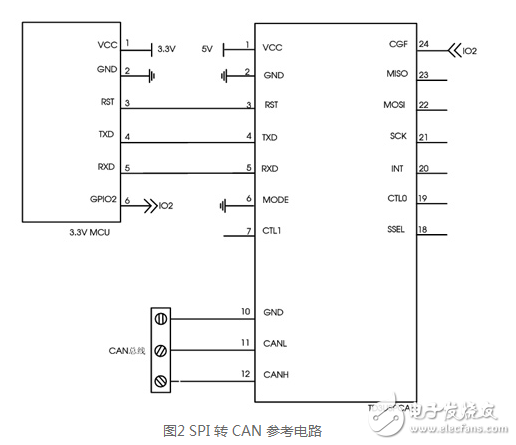 金升陽研發出可實現UART/SPI轉CAN雙向數據通信的TD5（3）USPCAN系列