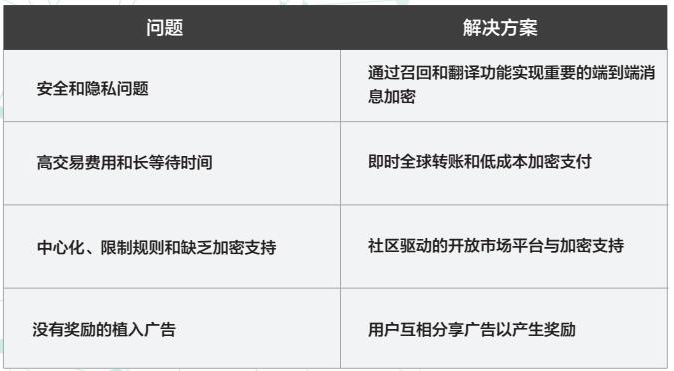 基于区块链物联网和数据库技术的Discourze生态系统介绍