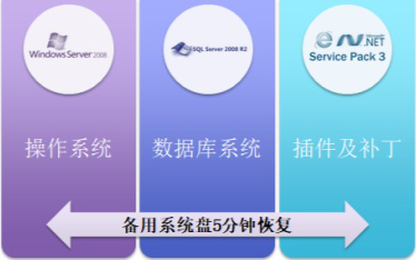 碩訊聯合華碩推出第二代安全可信數據加速專用服務器