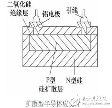 压阻式传感器有哪些