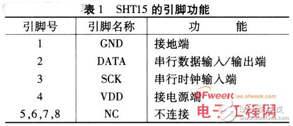 AT89C51单片机和SHT15传感器对湿度智能监控系统的设计