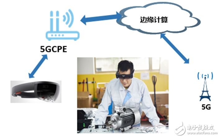中国移动上海研究院正在利用5G技术快速提高工业能源企业的生产力