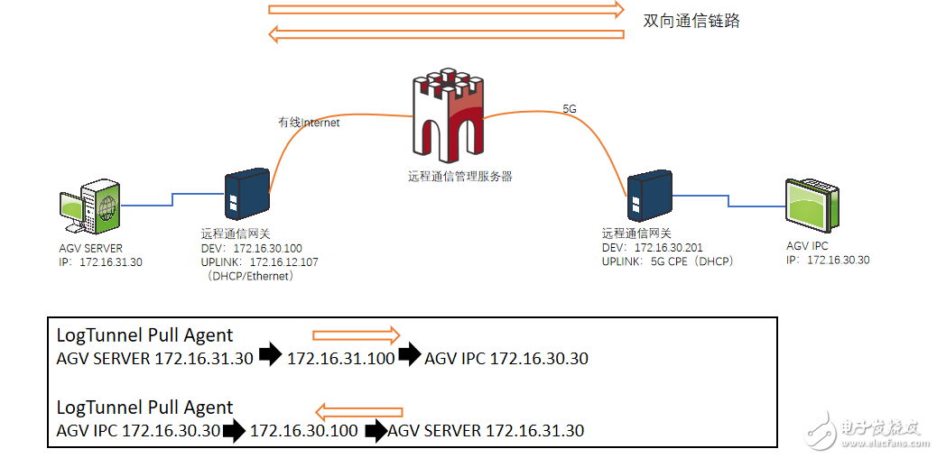 中国移动上海研究院正在利用5G技术快速提高工业能源企业的生产力