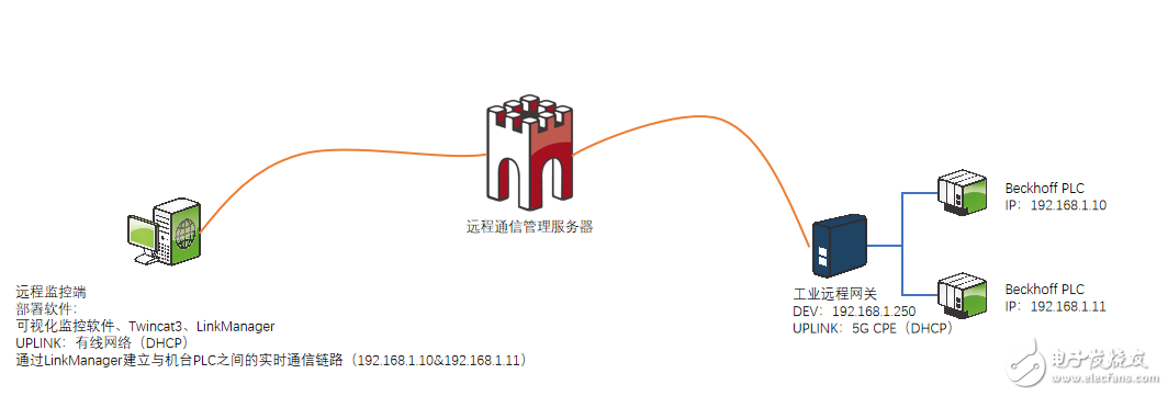 中国移动上海研究院正在利用5G技术快速提高工业能源企业的生产力