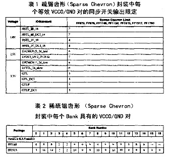 基于FPGA的IC设计验证平台的的PCB PI软件的仿真分析方法